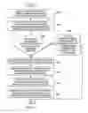 Fig. 07 - Managing idempotent operations while interacting with a system of record