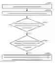 Fig. 01 - Method of pushing passwords, and pushing system