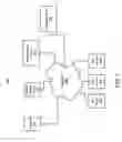 Fig. 04 - IoT device authentication