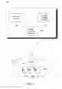 Fig. 03 - SECURE DATA ACCESS