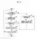 Fig. 09 - In-vehicle network system