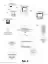 Fig. 03 - Position and authenticate Wi-Fi users to enhance Wi-Fi security control and management