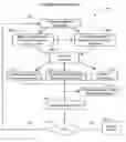 Fig. 01 - Method and product for providing a predictive security product and evaluating existing security products