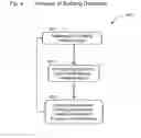 Fig. 04 - Method and product for providing a predictive security product and evaluating existing security products