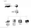 Fig. 07 - Method and product for providing a predictive security product and evaluating existing security products