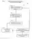Fig. 09 - Method and product for providing a predictive security product and evaluating existing security products