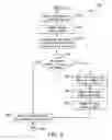 Fig. 04 - Security violation assessment tool to compare new violation with existing violation
