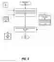 Fig. 06 - Security policy inclusion with container deployment