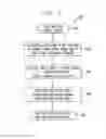 Fig. 06 - Methods and apparatus for reducing latency shift in switching between distinct content streams
