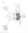 Fig. 02 - Virtualization of ephemeral organization structures in a multitenant environment