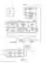 Fig. 09 - Virtualization of ephemeral organization structures in a multitenant environment