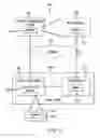 Fig. 03 - Communication protocols for an online content management system