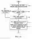 Fig. 07 - Communication protocols for an online content management system