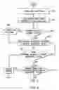 Fig. 09 - Communication protocols for an online content management system