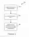 Fig. 06 - System and method for predictive routing based on a customer journey patience
