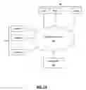 Fig. 02 - System and methods for routing communication requests to dedicated agents