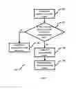 Fig. 07 - METHOD AND SYSTEM FOR REVENUE MAXIMIZATION IN A COMMUNICATION NETWORK