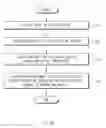 Fig. 06 - METHOD FOR PROCESSING IMAGE AND ELECTRONIC DEVICE SUPPORTING THE SAME