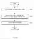 Fig. 09 - METHOD FOR PROCESSING IMAGE AND ELECTRONIC DEVICE SUPPORTING THE SAME