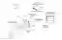 Fig. 01 - Dynamic linking of codesets in universal remote control devices