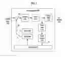 Fig. 02 - METHOD FOR PROCESSING VIDEO SIGNAL AND DEVICE FOR SAME