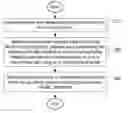 Fig. 01 - Methods of constrained intra block copy for reducing worst case bandwidth in video coding