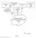 Fig. 05 - METHODS AND SYSTEMS OF A LOCAL VIDEO-HUB DEVICE FOR PUSHING MANAGED VIDEO CONTENT OVER A DISPLAY OF ANOTHER VIDEO SOURCE