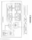 Fig. 02 - User centric adaptation of vehicle entertainment system user interfaces