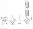 Fig. 07 - Interaction recognition of a television content interaction device