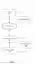 Fig. 02 - End-of-show content display trigger