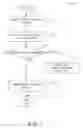 Fig. 04 - End-of-show content display trigger