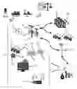 Fig. 01 - Integrated solutions of Internet of Things and smart grid network pertaining to communication, data and asset serialization, and data modeling algorithms