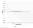 Fig. 17 - System and method for signal read-out using source follower feedback