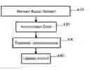Fig. 01 - NON-LINEAR CONTROL OF LOUDSPEAKERS