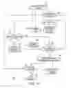 Fig. 10 - Method and device for audio recording