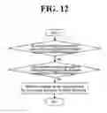 Fig. 13 - Method and user equipment for relaying proximity service-based group communication