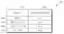 Fig. 01 - Method and apparatus for providing service