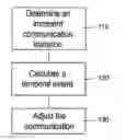 Fig. 01 - Method, computer program and device for a mobile device for adapting a communication via a mobile communication system