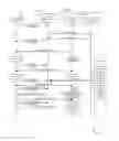 Fig. 01 - Request to hand over a session between a mobile communication device and a customer premises equipment