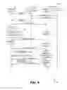 Fig. 05 - Request to hand over a session between a mobile communication device and a customer premises equipment