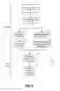 Fig. 06 - Request to hand over a session between a mobile communication device and a customer premises equipment