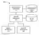 Fig. 01 - Optimizing MTC updates using MBMS