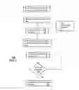 Fig. 08 - Method for managing device configurations using configuration templates