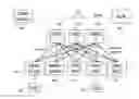 Fig. 01 - User equipment registration redistribution in a MSC pool