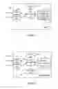 Fig. 08 - User equipment registration redistribution in a MSC pool