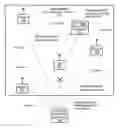 Fig. 01 - Position and authenticate Wi-Fi users to enhance Wi-Fi security control and management