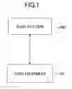 Fig. 02 - User equipment, base station, and communication method