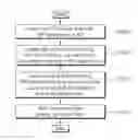 Fig. 01 - Method for managing power of wireless terminal in wireless local area network and wireless terminal using the same