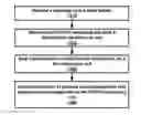 Fig. 01 - Secondary cell in a wireless device and wireless network