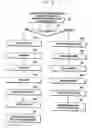 Fig. 16 - Method and apparatus for transmitting and receiving data using plurality of carriers in mobile communication system